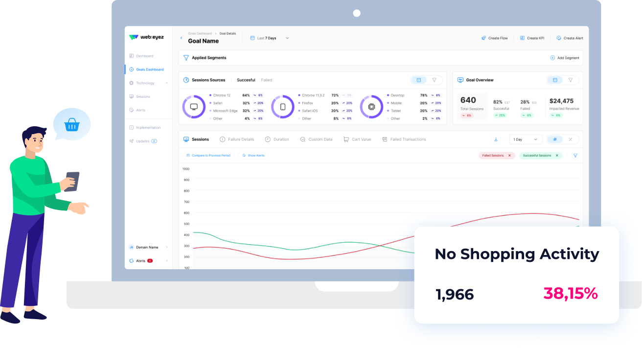 Actionable eCommerce analytics insights for improving customer journeys