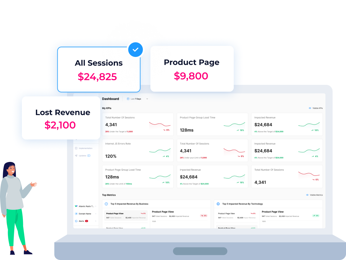 eCommerce friction points prioritized by conversion and revenue impact