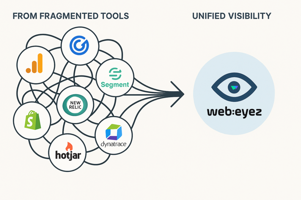 Diagram showing multi-domain analytics consolidation in Webeyez.