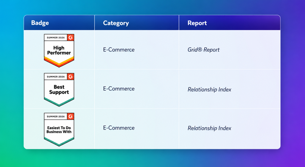 webeyezs earned Badges in the e-Commerce category -Summer Report 2026