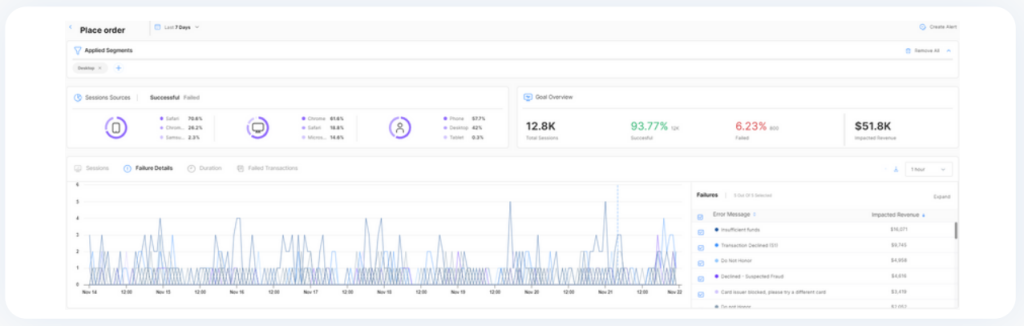 customer journey analytics