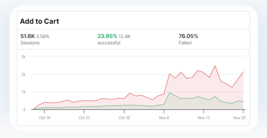 customer journey analytics