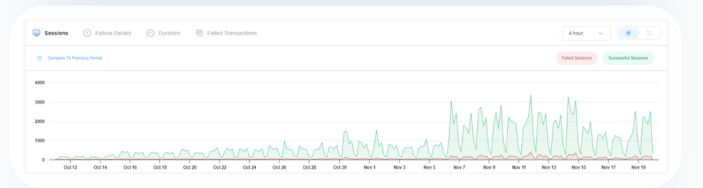 customer journey analytics