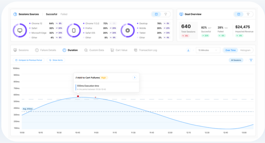 customer journey analytics