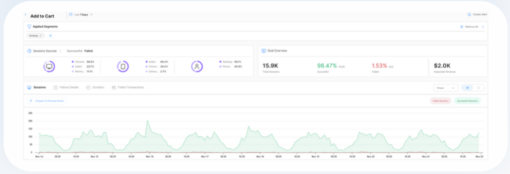 customer journey analytics